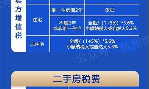 杭州二手房税最新消息2021征收标准_杭