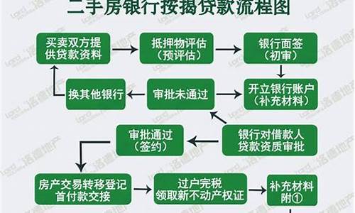 二手房银行流程在全国是一样的吗_二手房银