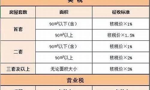 成都2020年二手房税费计算器_成都二手