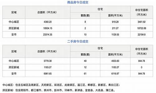 成都2021年二手房税费_成都2021年