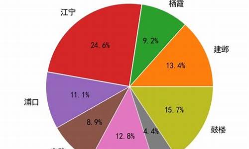 天津二手房交易市场在哪里_天津二手房交易