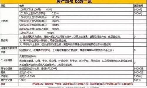 二手房子过户费用标准_二手房子过户费用标