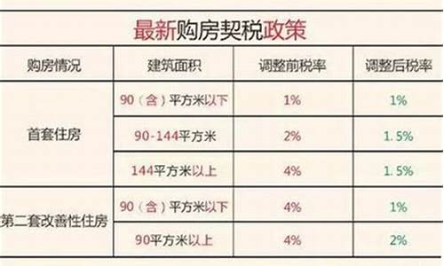 二手房房屋契税征收标准2020_二手房契