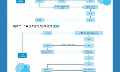 甘肃省二手房交易流程及费用_甘肃二手房交