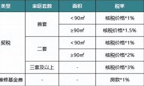 天津二手房税率表最新_天津二手房税率表