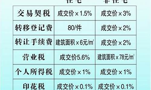 二手房出售的费用_二手房出售费用表