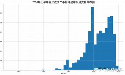 重庆二手房价格信息_重庆二手房价2021