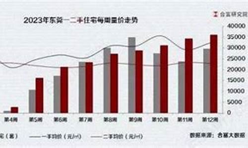 东莞二手房车价格多少钱_东莞市二手房车