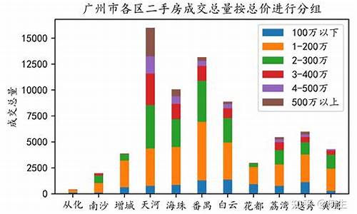 广州二手房市场_广州二手房市场还会降吗