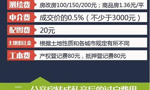 二手房过户税费新规2023规定陕西省_陕