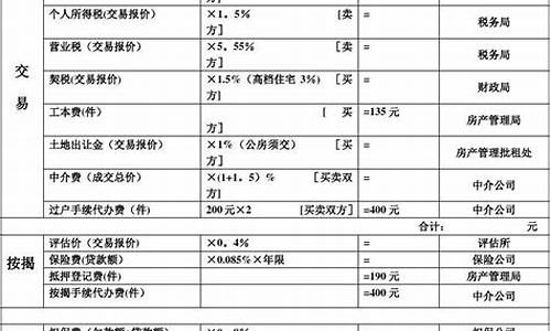 天津二手房税费明细表2021_天津二手房