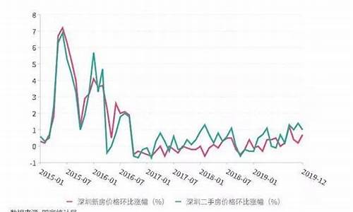 各地二手房价格行情走势_全国各地二手房交