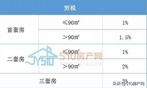 广西南宁二手房税费_广西南宁二手房交易税