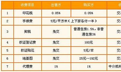 二手房产过户费用查询_二手房过户费征收标