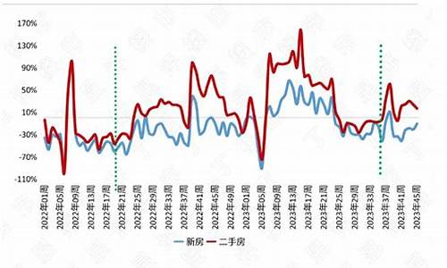 漳州芗城区二手房价格_最近二手房市场行情