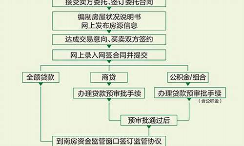 链家二手房买卖流程及时间_链家二手房买卖