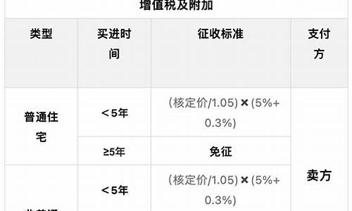 二手房买卖双方交易税费2019_二手房交