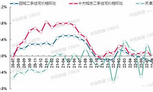 天津二手房每月成交量_天津二手房每月成交