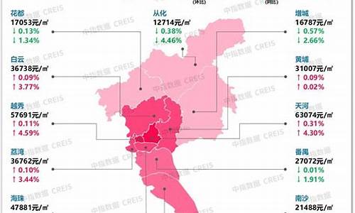 广州市二手房房价影响因素的相关研究李苏_