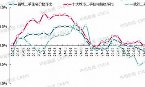 武汉二手房价2021新楼盘房价_武汉二手房房价走势最新消息