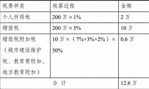 成都二手房买卖税率_成都二手房交易税率