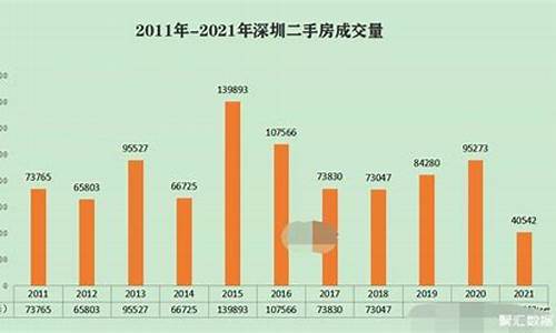 深圳二手房行情走势_二手房价格行情深圳最新