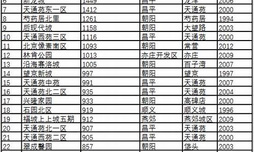 链家北京二手房网最新房源_链家最新二手房北京