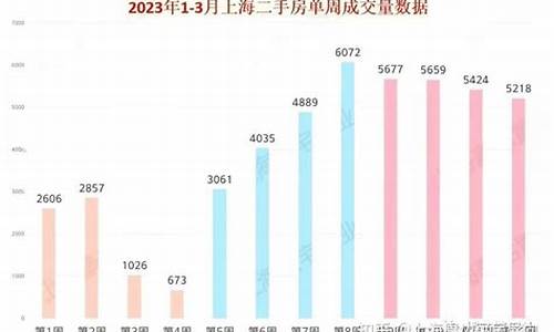 上海21年4月二手房成交_上海2024年二手房交易税费一览表