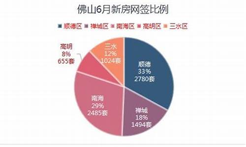 顺德二手房价走势最新消息2021_顺德二手房房价走势2022