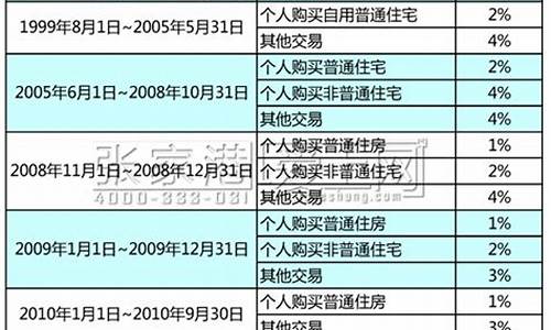 张家港市二手房税收政策文件_张家港市二手房税收政策