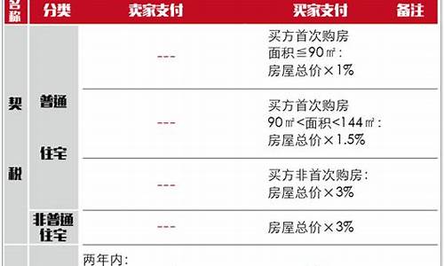 湖南二手房交易税费2024_湖南二手房交易税费