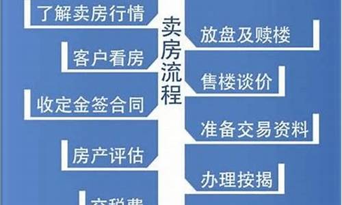 二手房过户流程和资料_二手房交易流程过户及注意事项2020年