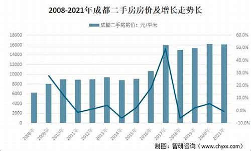 成都二手房计税价格_成都二手房计税价格表