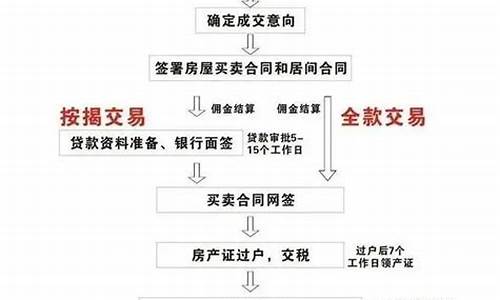 二手房过户怎么收费标准2023满五不唯一_二手房过户满五不唯