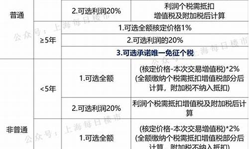 二手房过户税费新政_二手房过户税费新规2023最新