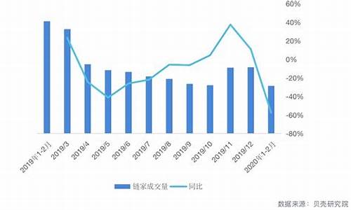 北京二手房价格暴跌_北京二手房价降了多少