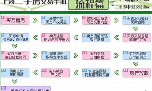 二手房买卖流程和注意事项_二手房买卖流程及注意事项无中介