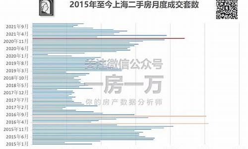 上海昨天二手房成交数据_上海昨天二手房成交数据