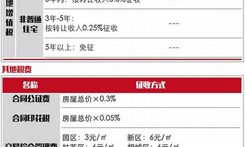 二手房过户税费一览表最新_2021年二手房过户税费怎么计算