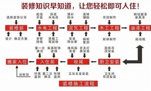 二手房装修的先后顺序_二手房装修流程和时间