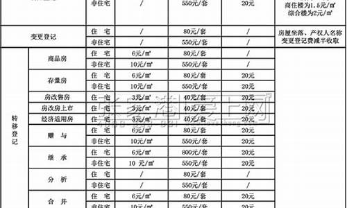 二手房交易税收费标准2022年度_二手房交易税收费标准