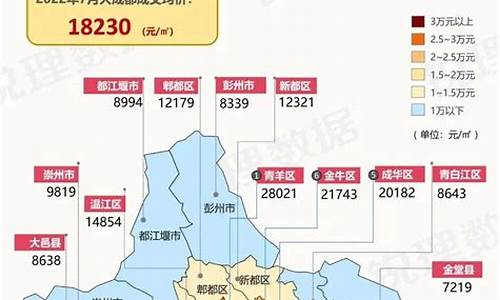 2022年成都市区二手房_2022年成都市区二手房价格