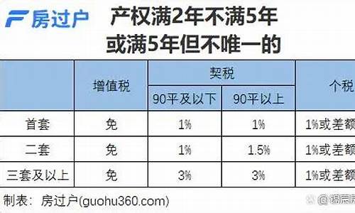 惠州二手房税费明细表最新查询电话_惠州二手房税费明细表最新查