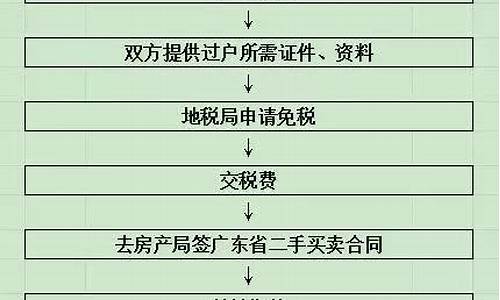 二手房全款过户流程_二手房全款过户流程详细步骤图