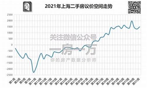 上海二手房均价统计_上海二手房均价