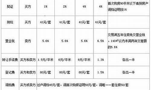 二手房过户费怎么算80平米_二手房过户费大概需要多少钱85平