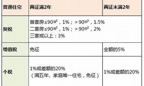 武汉二手房交易税费与过户费全解_武汉二手房过户费用怎么计算