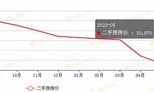 重庆巴南二手房最新房源出售_巴南二手房房价