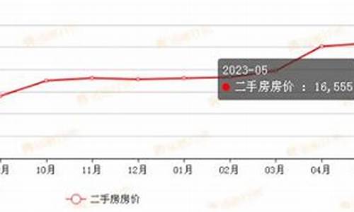 二手房行情走势杭州_二手房行情走势