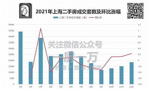 昨天上海二手房成交量_上海二手房成交量最新